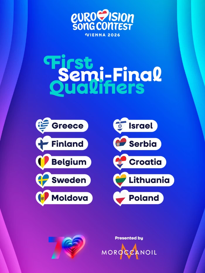 Clasament Eurovision după semifinala 1