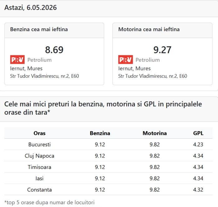 Preț carburanți 6 maiFoto: peco-online.ro