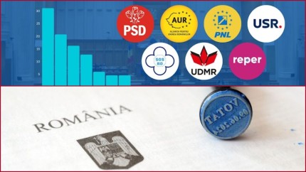 Sondaj INSCOP privind alegerile parlamentare după moțiune Răsturnare de situație la vot. Partidul care a ajuns pe locul 2