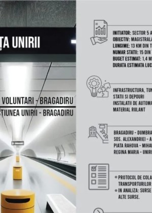 O nouă linie de metrou în București Magistrala 7 Bragadiru-Voluntari. Proiectarea metroului din Rahova în Colentina costă 186 de milioane de lei