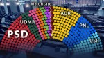 Sondaj CURS. Topul partidelor politice în preferințele bucureștenilor