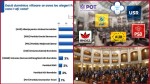 Sondaj IRES Dacă duminica viitoare ar fi alegeri parlamentare AUR ar obține 40 urmat de PSD 21 PNL 17 și USR 10